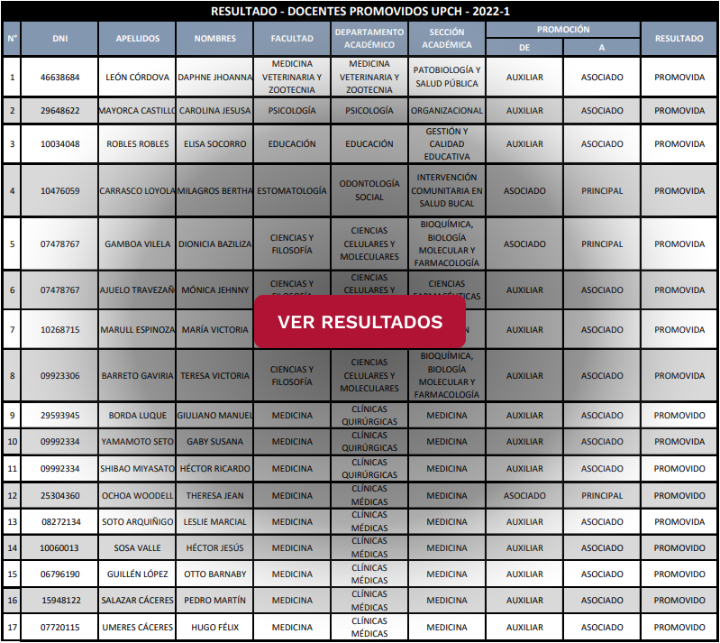 resultados-docentes-promovidos